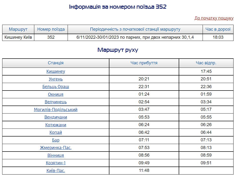 Новини Хмельницького - фото з Укрзалізниця запускає 4 нові міжнародні поїзди: які з них курсують через Хмельницький