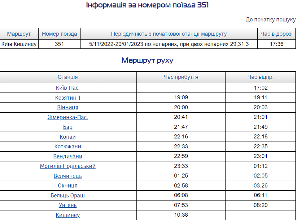 Новини Хмельницького - фото з Укрзалізниця запускає 4 нові міжнародні поїзди: які з них курсують через Хмельницький