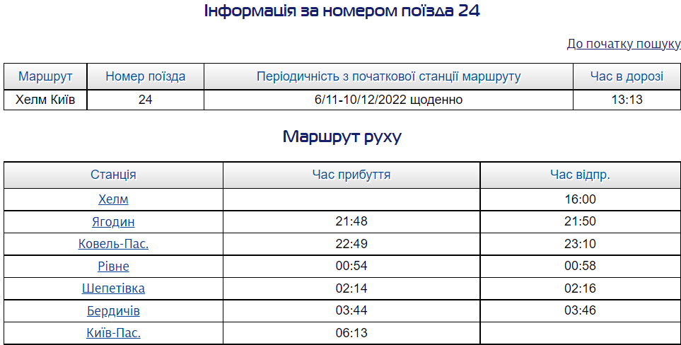 Новини Хмельницького - фото з Укрзалізниця запускає 4 нові міжнародні поїзди: які з них курсують через Хмельницький