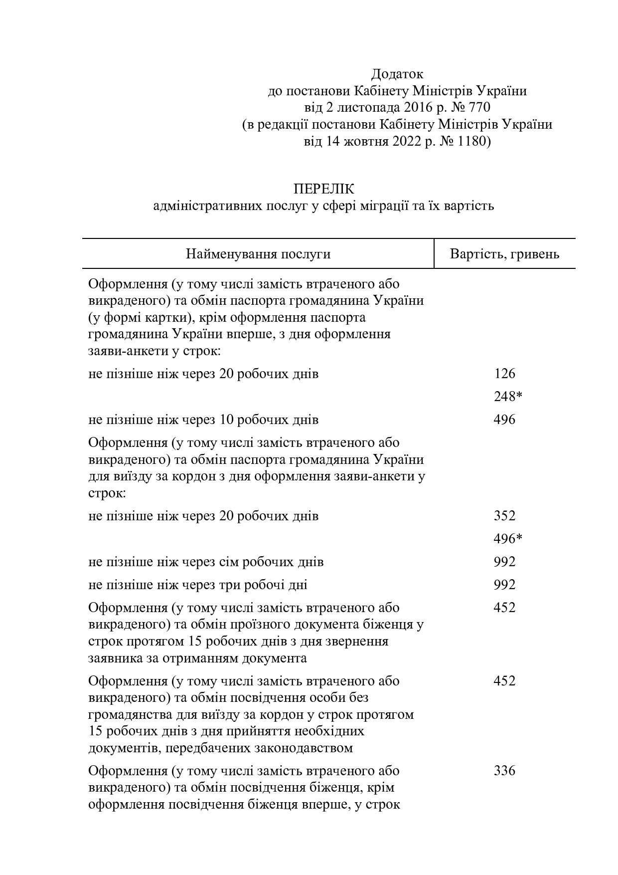 Новини Хмельницького - фото з Термінове оформлення внутрішнього та закордонного паспортів подорожчало: деталі