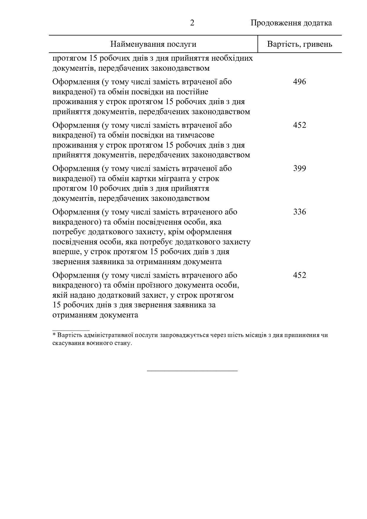 Новини Хмельницького - фото з Термінове оформлення внутрішнього та закордонного паспортів подорожчало: деталі