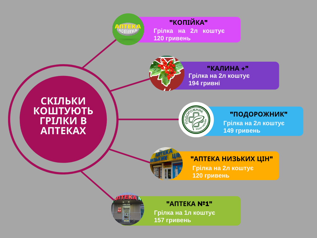 Новини Тернополя - фото з Грілки, термоси та термокружки: як тернополянам зігрітися взимку та скільки це коштує