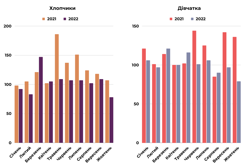 Новини Хмельницького - фото з Двійні, дівчатка та хлопчики. Скільки дітей народилося в Хмельницькому за два роки