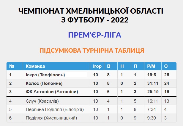 На зображенні може бути: одна або кілька осіб та текст