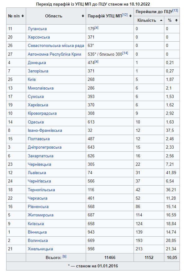 Новини Хмельницького - фото з Єрарха УПЦ МП з Хмельниччини Онуфрій підвищив до митрополита