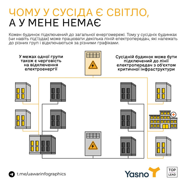 Чому в мене нема світла, а в сусідів є: відповідь експертів - фото 515332