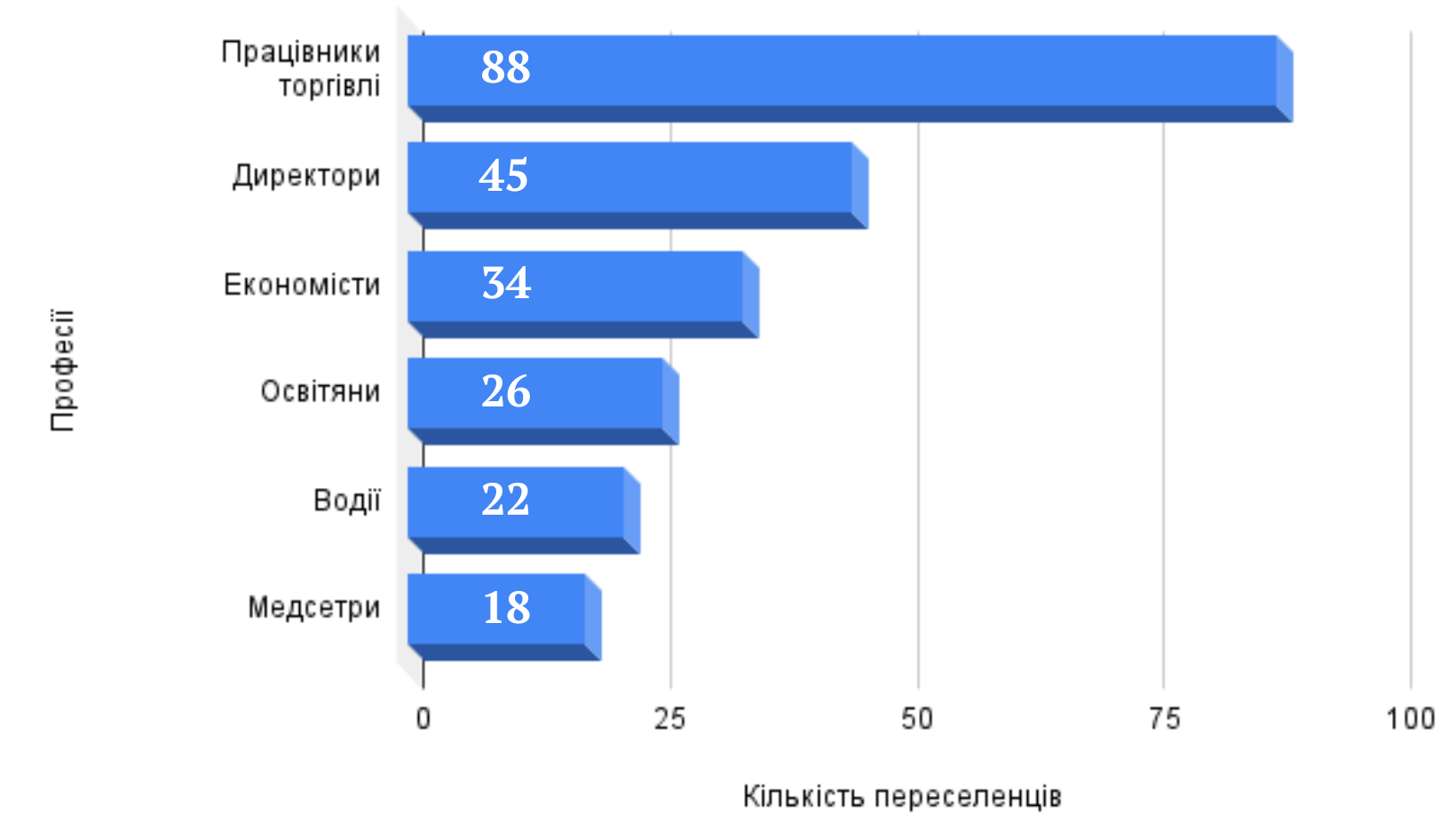 Новини Тернополя - фото з Підприємці Тернопільщини приймають на роботу тисячі переселенців. Які є вакансії?