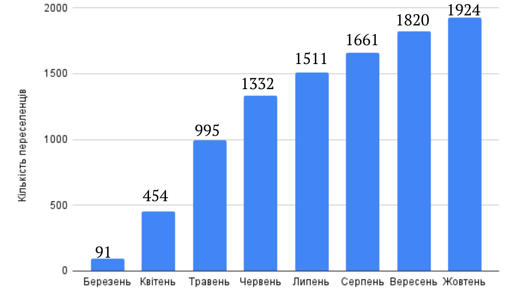 Новини Тернополя - фото з Підприємці Тернопільщини приймають на роботу тисячі переселенців. Які є вакансії?