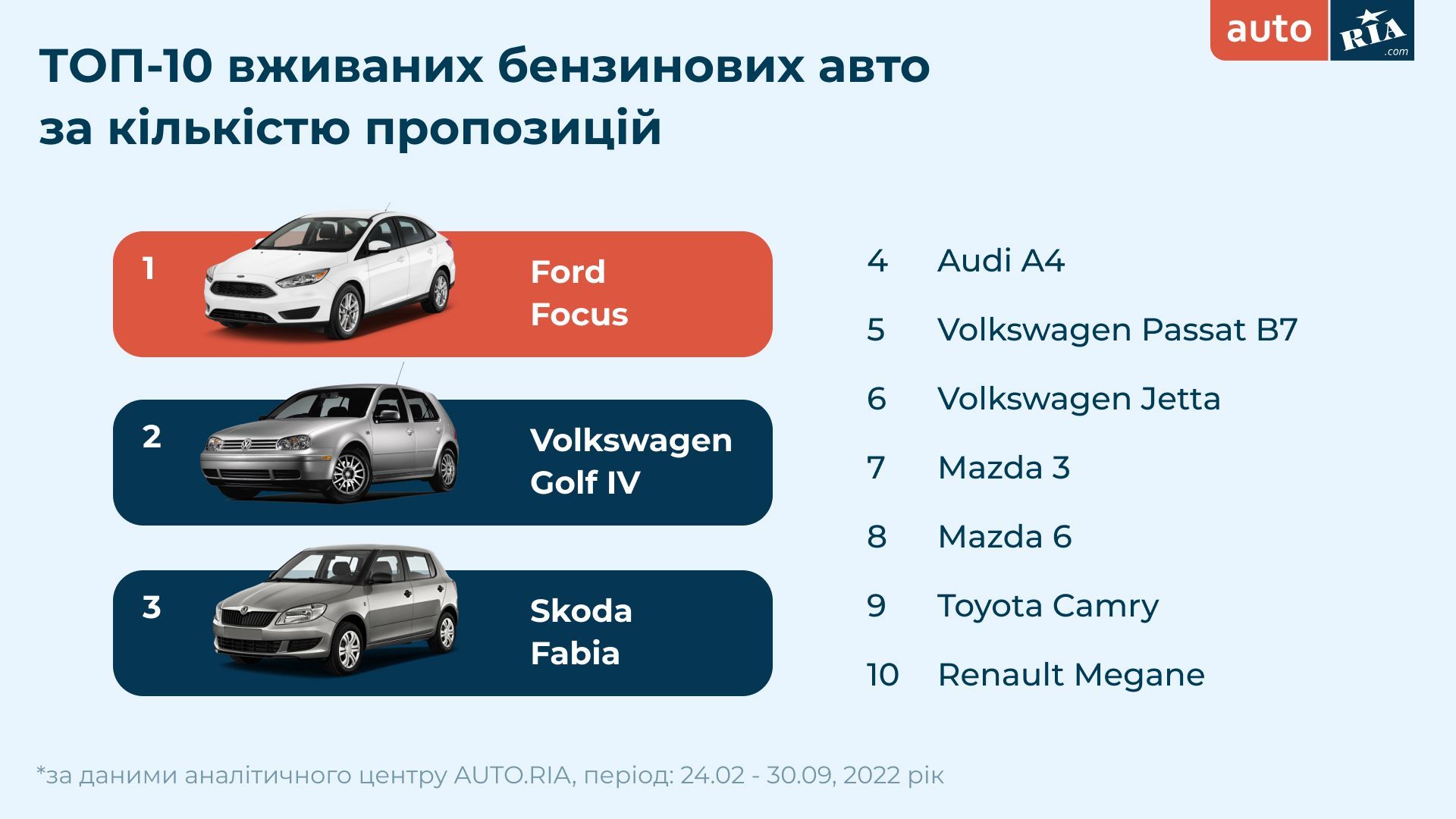 Новини Вінниці - фото з ТОП 5 електрокарів: у жовтні українці ввезли понад 1500 автівок