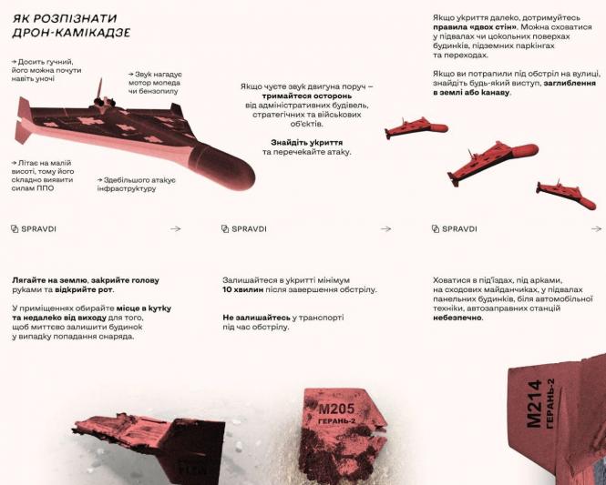 Новини Козятина - фото з Є влучання в об’єкт інфраструктури: працюють рятувальні служби