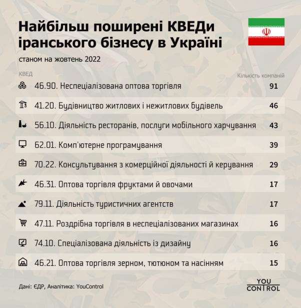 Новини Хмельницького - фото з У Хмельницькому працює компанія з іранським капіталом. Що про неї відомо