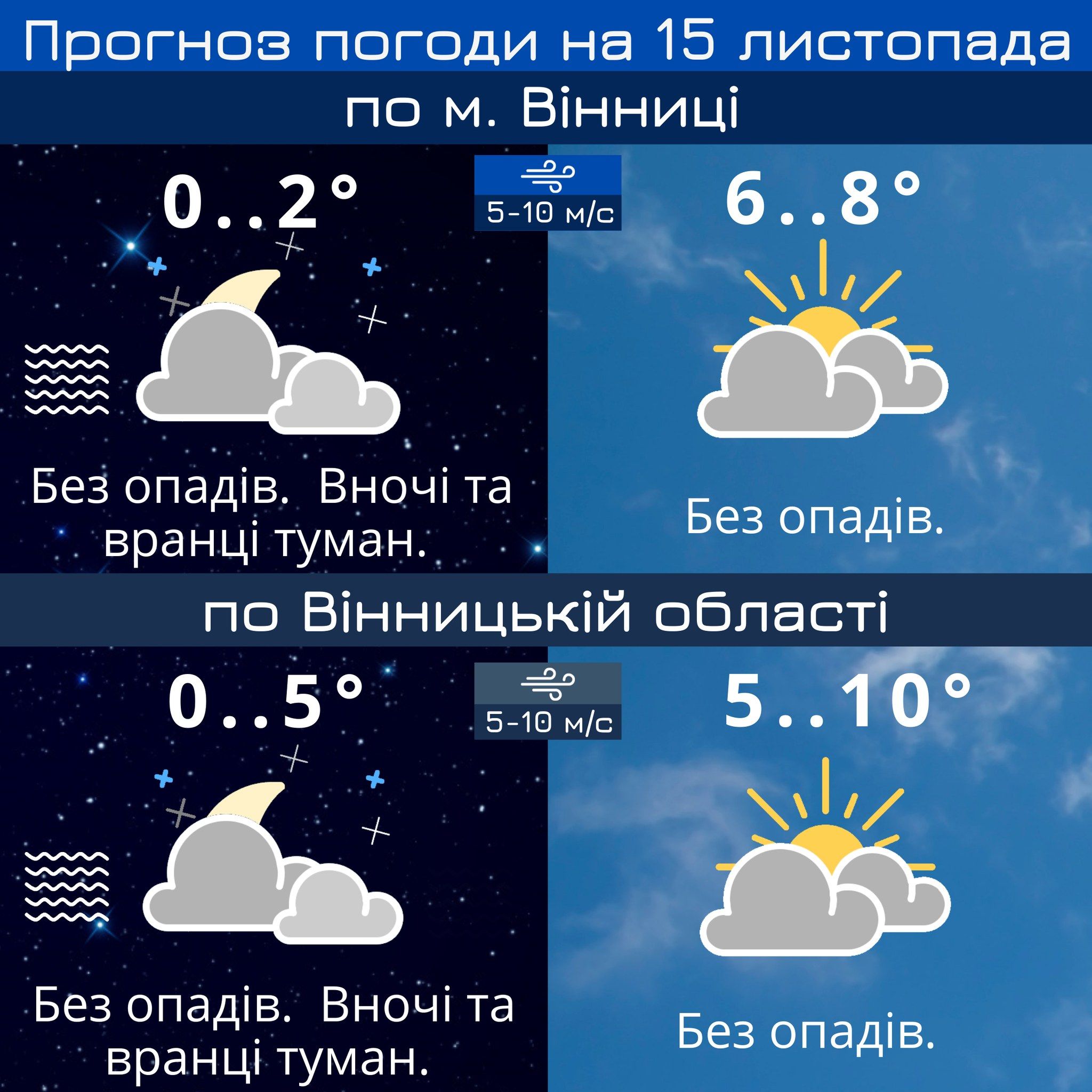 Новини Козятина - фото з Завтра ще буде тепло, а з середи синоптики прогнозують мокрий сніг з дощем та морози