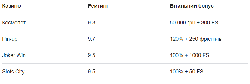 Онлайн казино України на реальні гроші