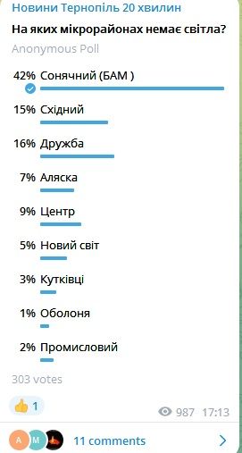 Новини Тернополя - фото з Без світла і тепла по 16 годин. А що робить міська влада, щоб люди не замерзли?