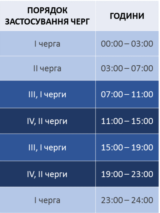 Новини Хмельницького - фото з На Хмельниччині на 2 години вимкнуть світло через ремонт, — ОДА