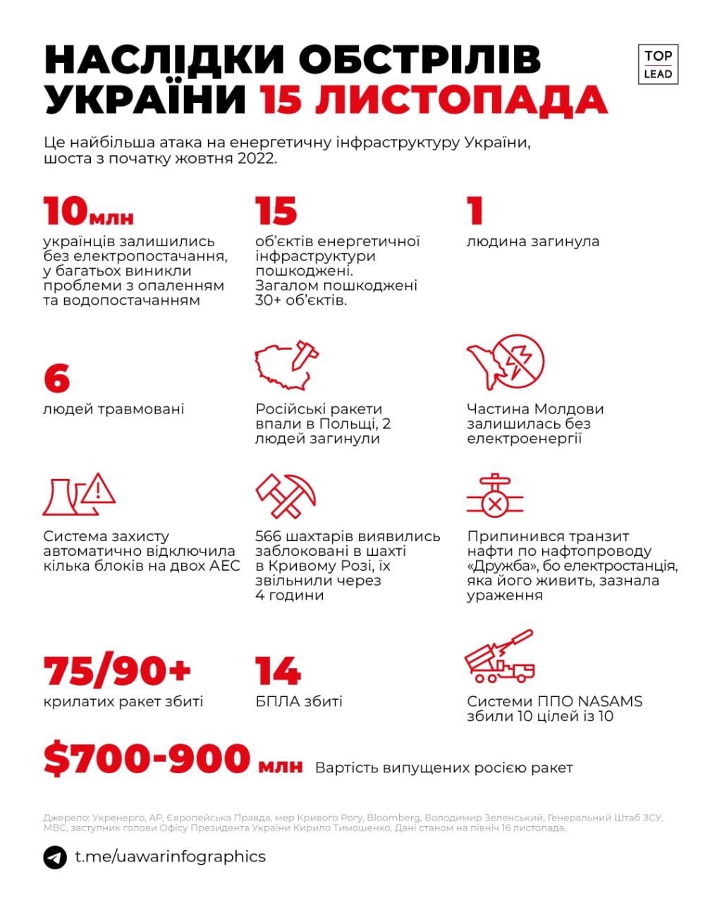 Новини Хмельницького - фото з Як відключатимуть світло 20 листопада на Хмельниччині
