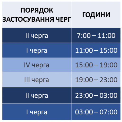 Новини Хмельницького - фото з Як відключатимуть світло 20 листопада на Хмельниччині