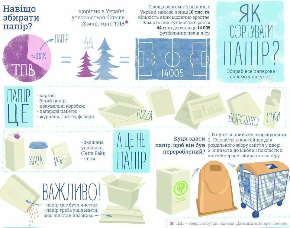 Новини Хмельницького - фото з У Хмельницькому оновлюють систему сортування сміття