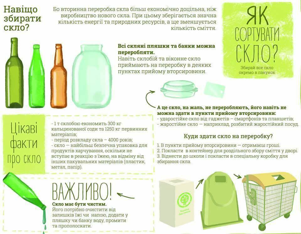 Новини Хмельницького - фото з У Хмельницькому оновлюють систему сортування сміття