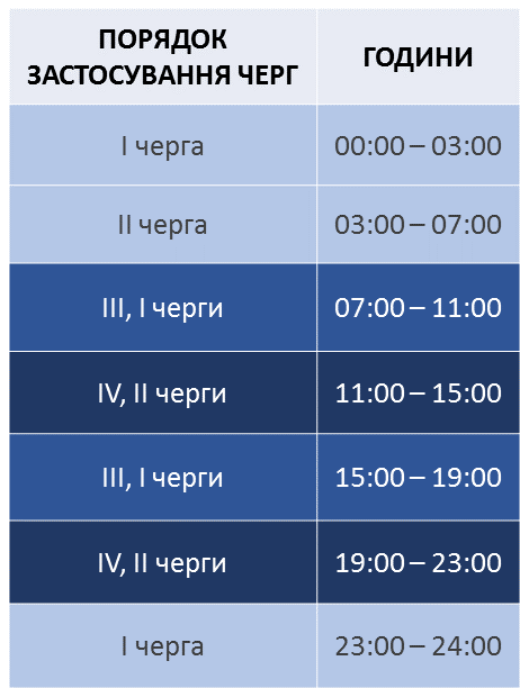 Новини Хмельницького - фото з Як відключатимуть світло 22 листопада на Хмельниччині