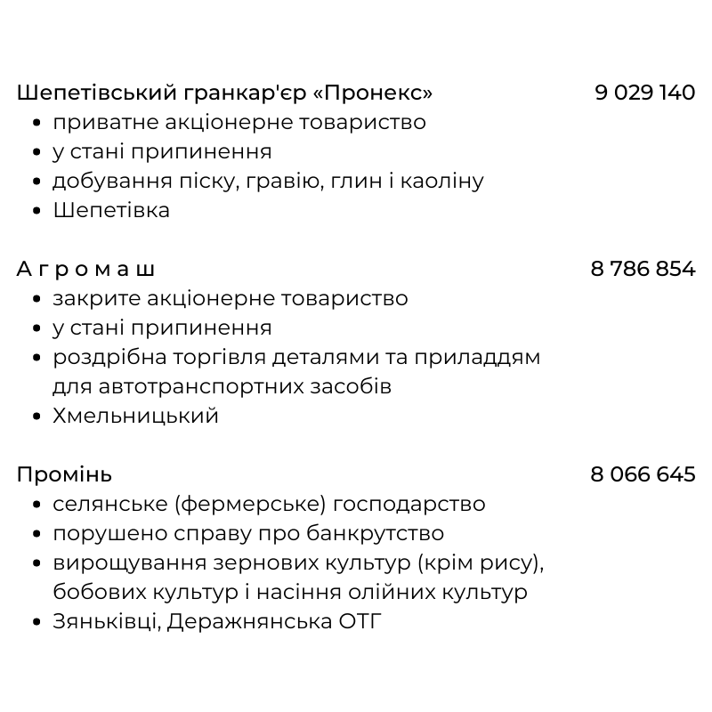 Новини Хмельницького - фото з Вони винні мільйони. ТОП-20 податкових боржників на Хмельниччині (ІНФОГРАФІКА)