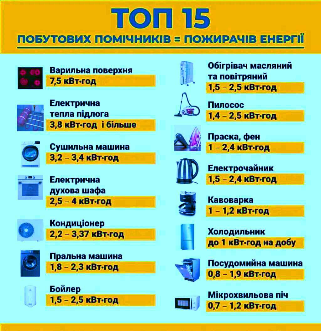 Новини Вінниці - фото з Чому графіки планових та аварійних відключень не завжди збігаються з реальністю? Пояснення