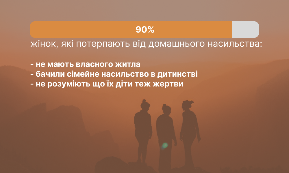 Новини Вінниці - фото з Жінки отримують безпеку і за два тижні починають «сипатись». Про роботу кризового центру Юлі Дякун