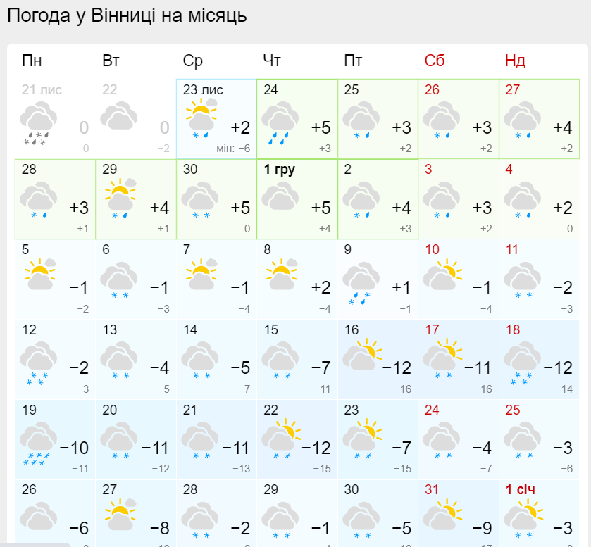 Новини Вінниці - фото з Репетиція зими закінчується: якою буде погода у грудні та у новорічні свята