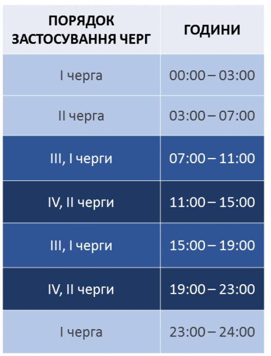 Новини Хмельницького - фото з Як на Хмельниччині 23 листопада вимикатимуть світло та воду