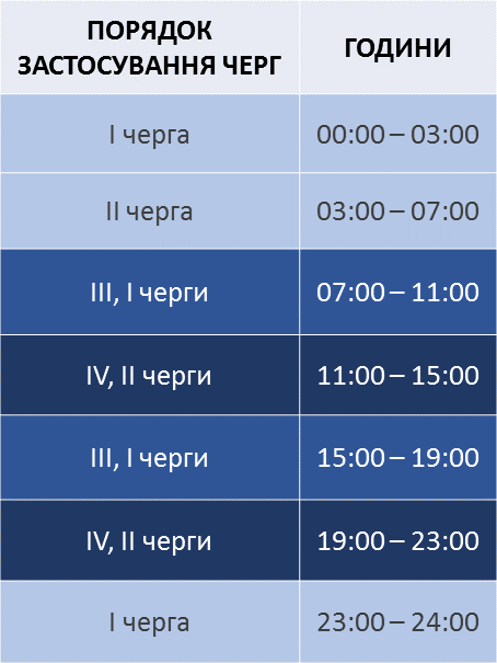 Новини Хмельницького - фото з На Хмельниччині 25 листопада діятиме графік погодинних відключень електроенергії