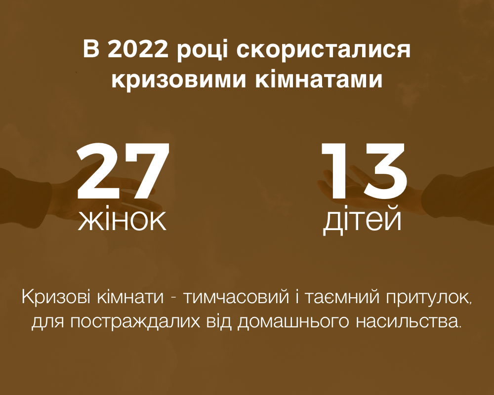 Новини Вінниці - фото з Жертвою домашнього насилля може стати і бідний, і багатий, і працюючий, і безробітний. Що робити, коли…?