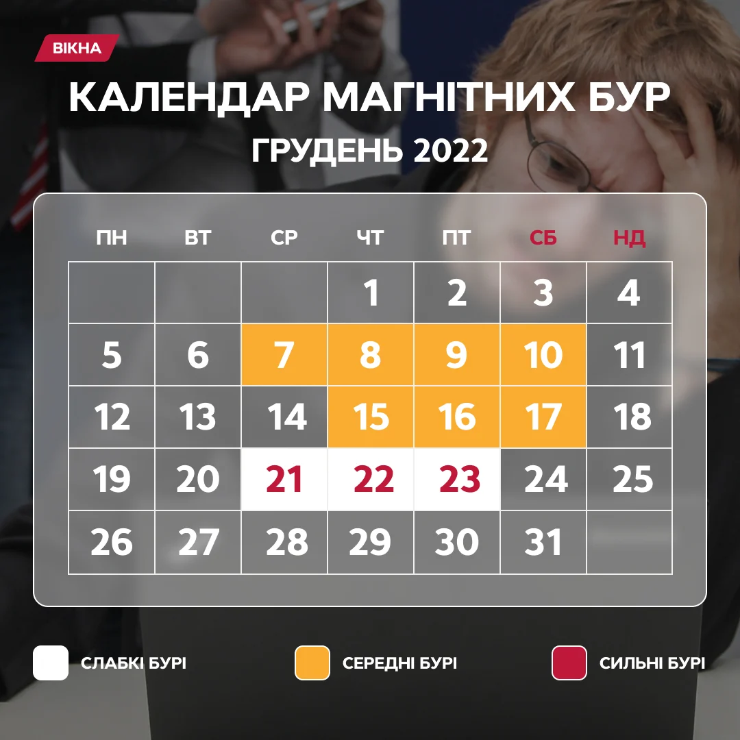 Новини Хмельницького - фото з Магнітні бурі у грудні 2022: календар небезпечних дат