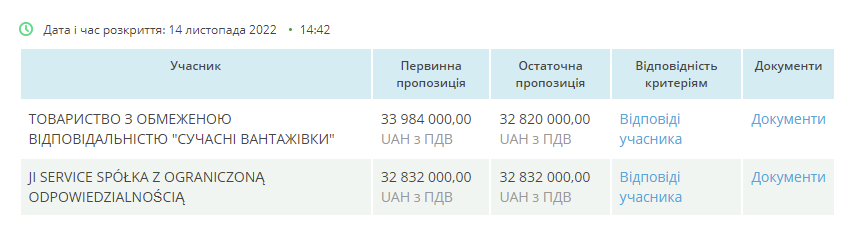 Новини Вінниці - фото з Вінниця планує закупити 20 вживаних тролейбусів з Польщі. Що це за машини?
