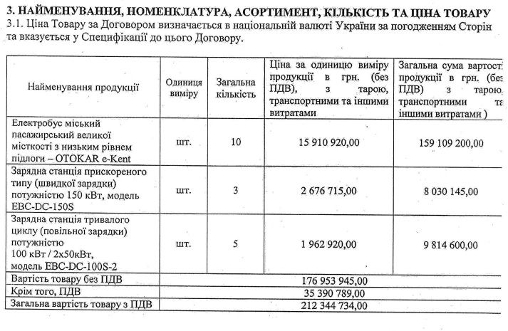 Новини Вінниці - фото з Вінниця планує закупити 20 вживаних тролейбусів з Польщі. Що це за машини?