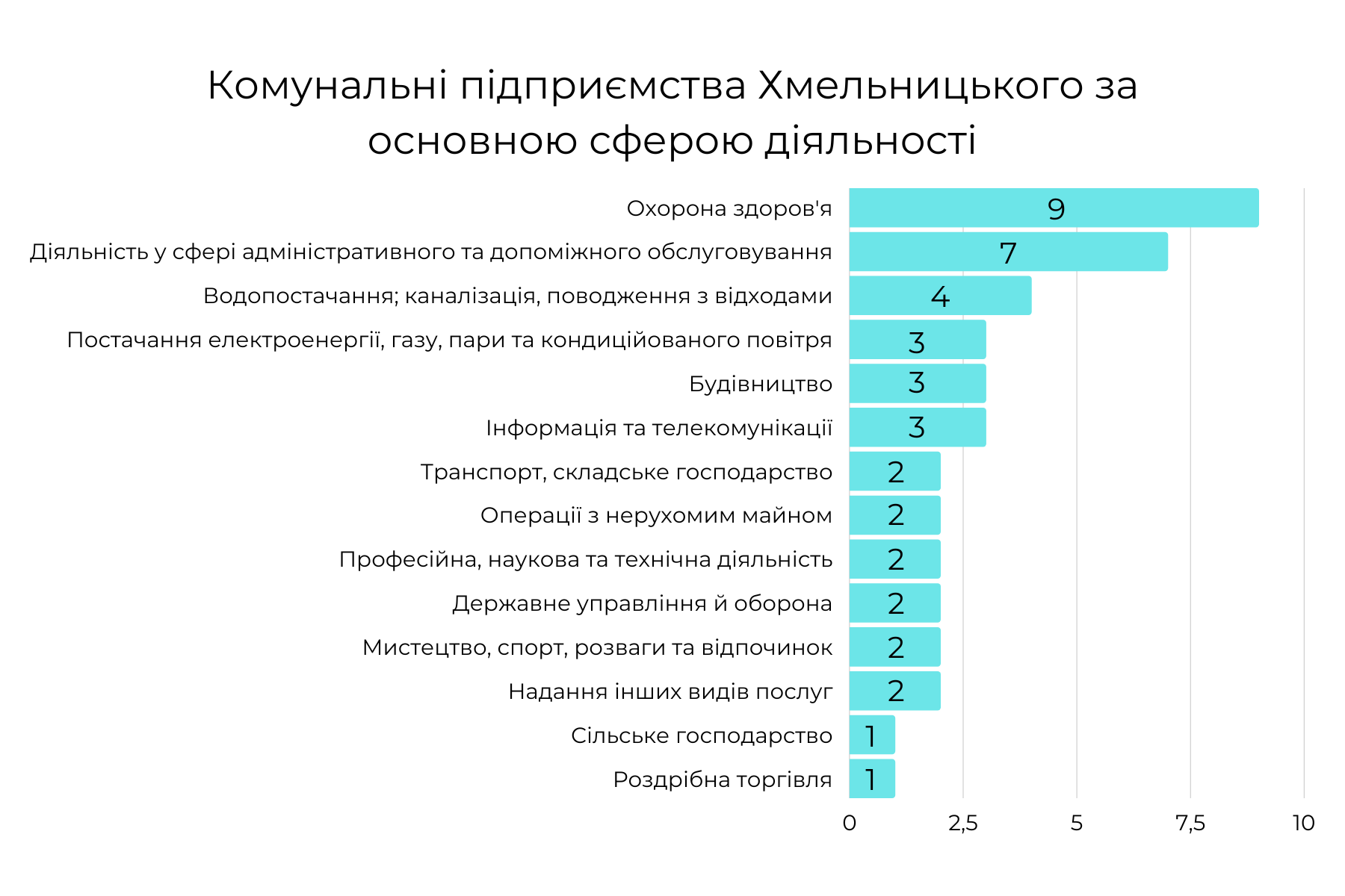 Новини Хмельницького - фото з Зарплати, збитки і прибутки: рейтинги комунальних підприємств Хмельницького (ІНФОГРАФІКА)