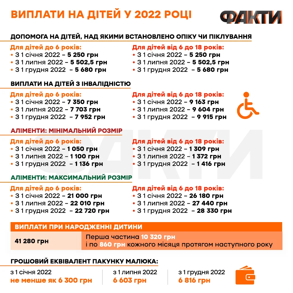 Новини Хмельницького - фото з Тарифи, пенсії, субсидії, комуналка: зміни для хмельничан з 1 грудня 2022
