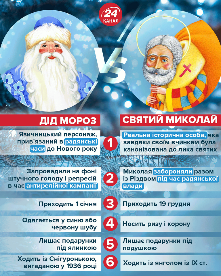 Новини Тернополя - фото з Майстер-класи, дитячі ранки і спортивні змагання: куди піти в Тернополі і околицях на свято Миколая