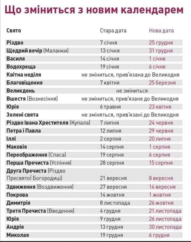 опис різдва в україні