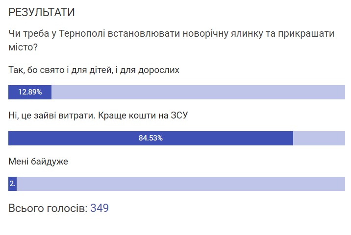 Новини Тернополя - фото з Цього року лише надувна: у Тернополі вже встановили новорічну ялинку. Як вона виглядає
