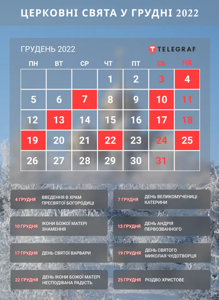 Новини Хмельницького - фото з Церковний календар на грудень 2022: що відзначають віруючі