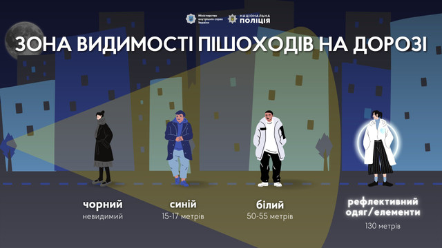 Новини Вінниці - фото з Регулювальник на дорозі: поліція нагадала, що означають сигнали Що означають сигнали регулювальника: Нацполіція підкорює ТікТок актуальним відео - фото 516559