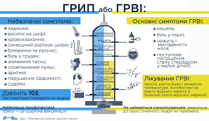 Новини Житомира - фото з На Житомирщині дещо зросла захворюваність на грип, але все ще лишається на низькому рівні
