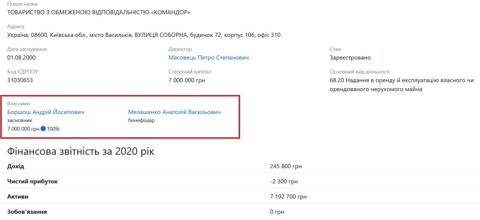 Новини Житомира - фото з Бізнес депутатів Житомирської облради з окупантами