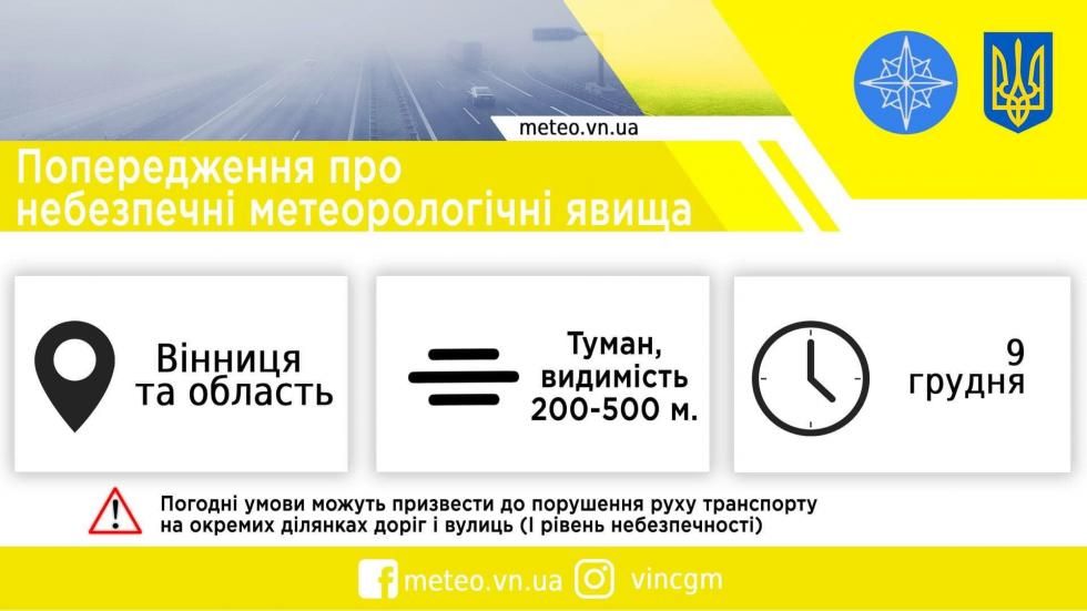 Новини Вінниці - фото з На Вінниччині оголосили 1 рівень небезпеки: яку погоду прогнозують 9 грудня На зображенні може бути: текст «meteo.vn.ua попередження про небезпечни метеорологчн явища ا внниця та область туман, видимсть 200-500 M. 9 грудня погодни умови можуть призвести до порушення pyxy транспорту на окремих делянках дорг вулиць (I рівень небезпечност) meteo.vn.ua vincgm»