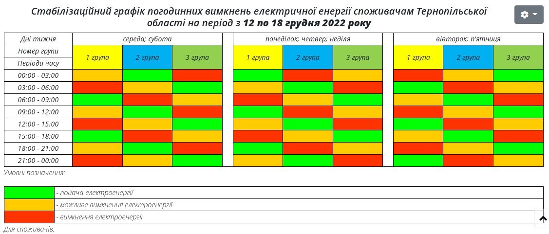 Новини Тернополя - фото з Стабілізаційний графік погодинних вимкнень електроенергії в Тернополі та області з 12 до 18 грудня