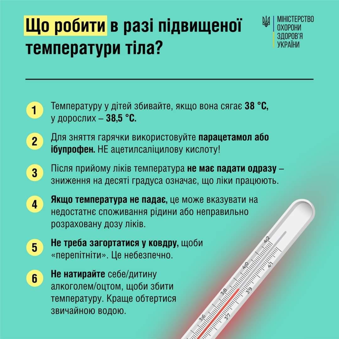 Новини Тернополя - фото з Як попередити ГРВІ та коли варто негайно йти до лікаря (ІНФОГРАФІКА) На зображенні може бути: текст «що робити Ð разі подвищеной температури тла? فا MIHICTEPCTBO охорони здоров'я украйни 1 температуру детей збивайте, якщо вона сягае 38 °C, y дорослих- 38,5 °C. 2 3 для зняття гарячки використовуйте парацетамол або бупрофен. не ацетилсалцилову кислоту! псля прийому лкi̇в температура не мае падати одразу- зниження на десят градуса означае, що лки працюють. 4 5 якщо температура не падае, це може вказувати на недостатне споживання рдини або неправильно розраховану дозу лкi̇в. не треба загортатися ковдру, щоби "перептнти>. це небезпечно. не натирайте себе/дитину алкоголем/оцтом, щоби збити температуру. краще обтертися звичайною водою. 6»
