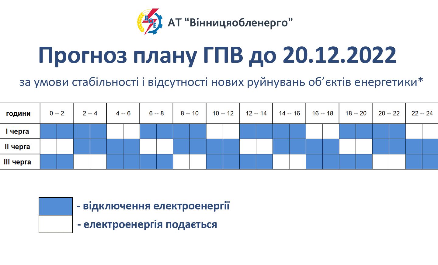 Новини Козятина - фото з Дві години є, чотири — немає: опублікували актуальний графік відключень електроенергії на 12 грудня