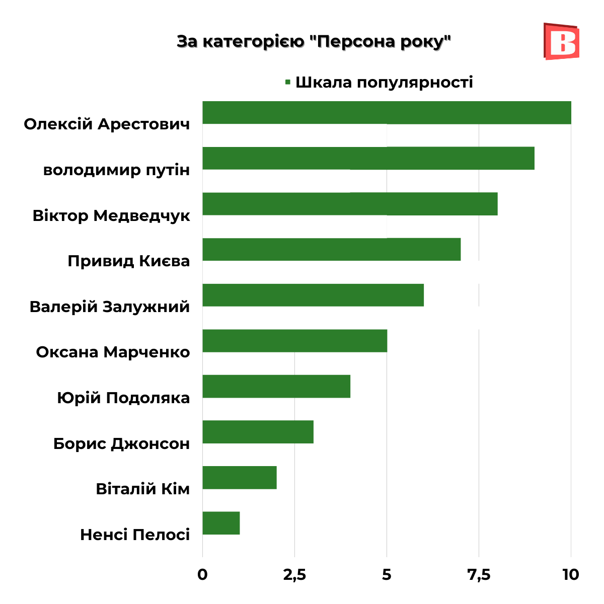 Новини Хмельницького - фото з Що “гуглили” хмельничани у 2022 році: популярні запити (ІНФОГРАФІКА)