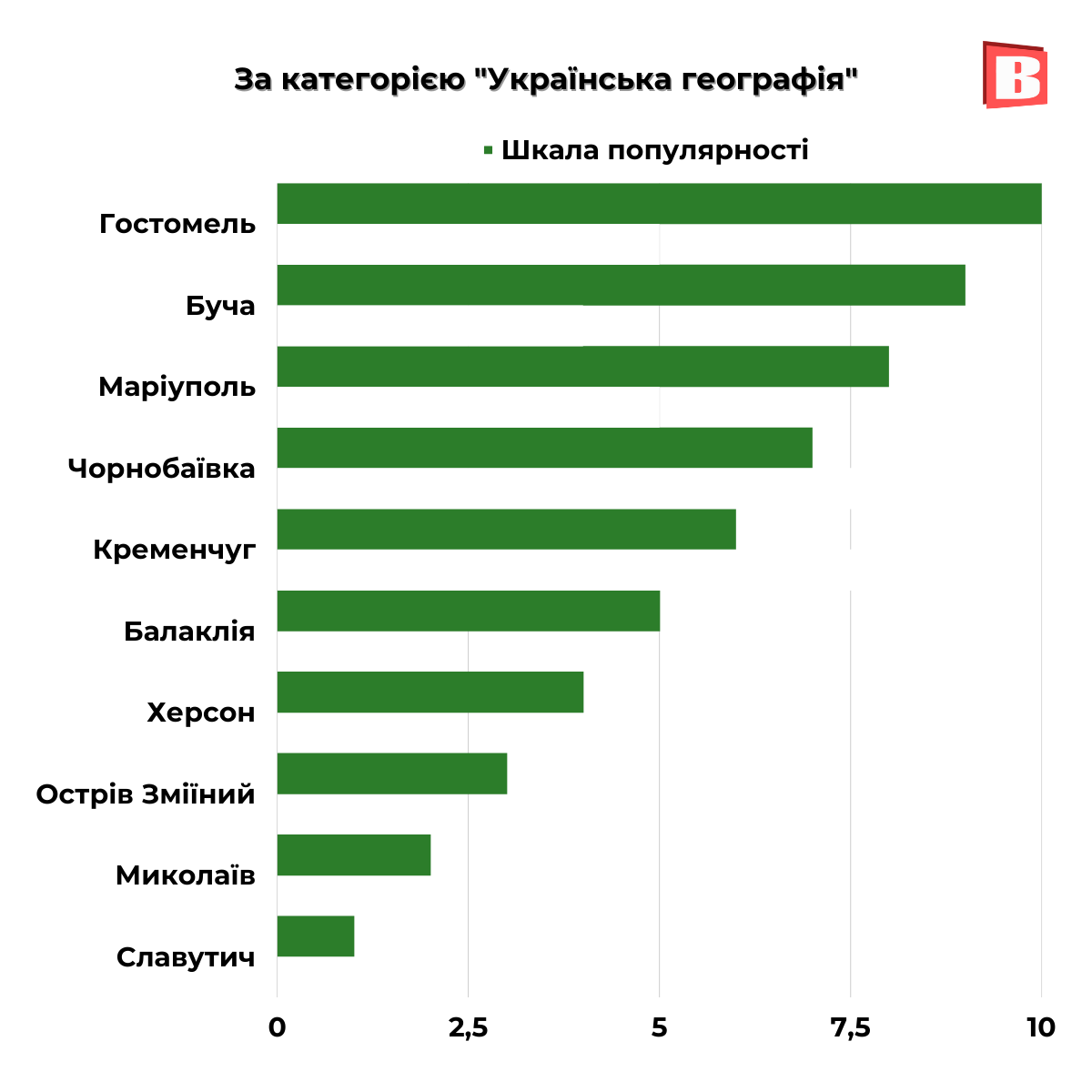 Новини Хмельницького - фото з Що “гуглили” хмельничани у 2022 році: популярні запити (ІНФОГРАФІКА)
