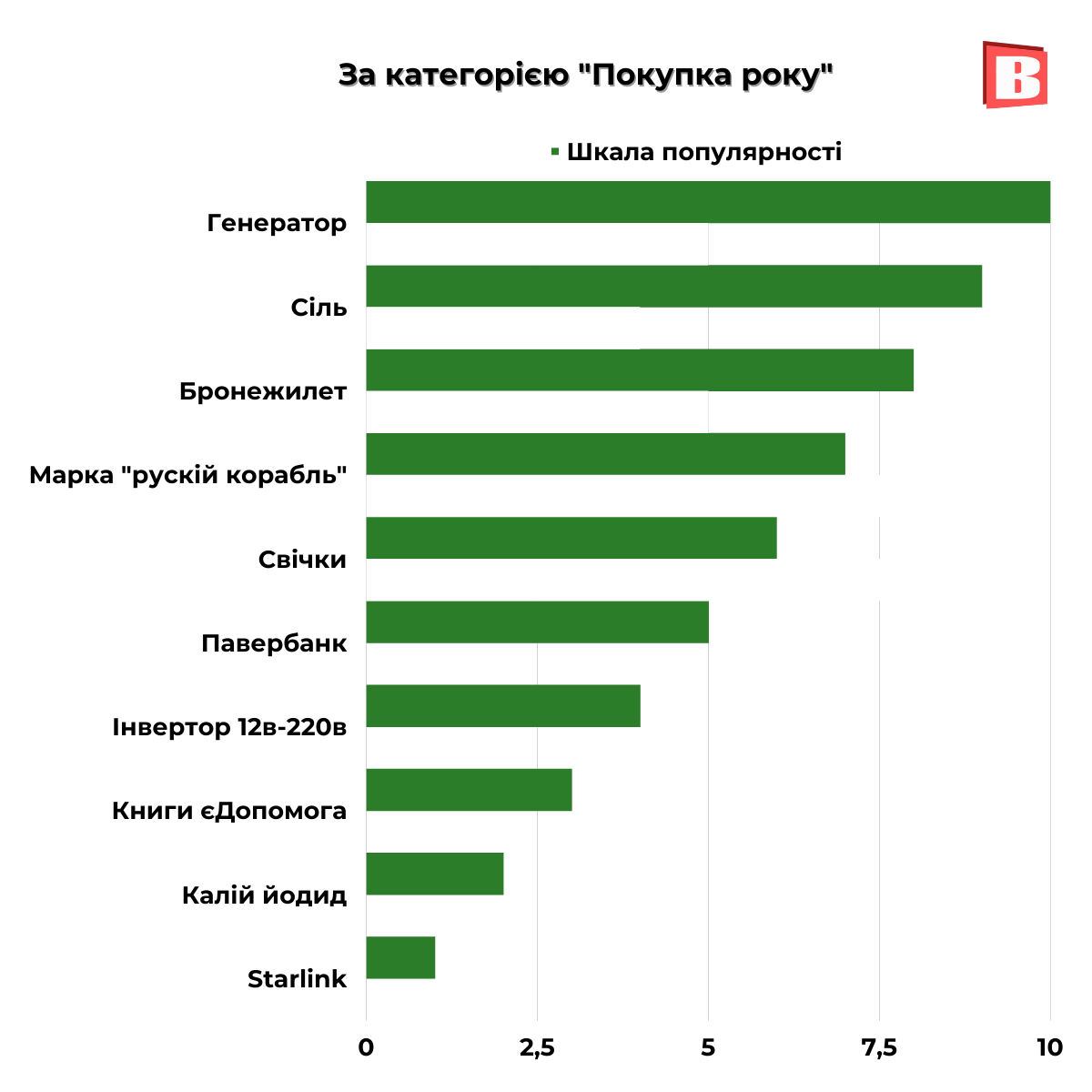 Новини Хмельницького - фото з Що “гуглили” хмельничани у 2022 році: популярні запити (ІНФОГРАФІКА)